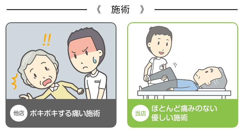 比較：施術