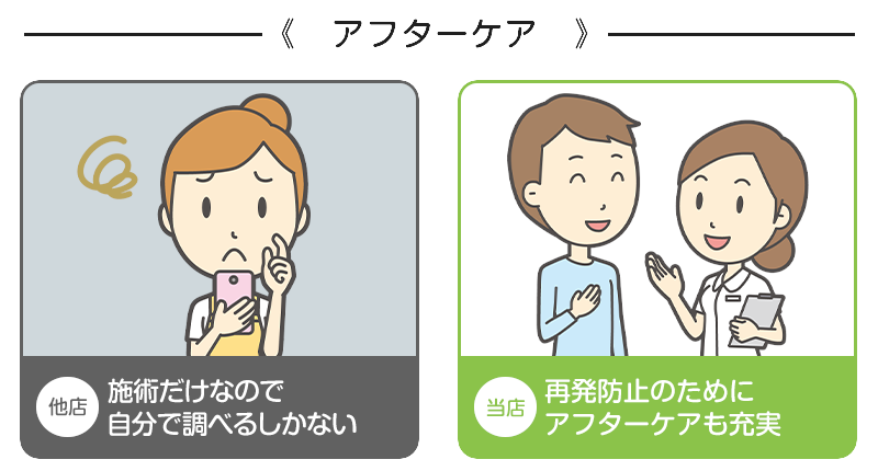 比較：アフターケア
