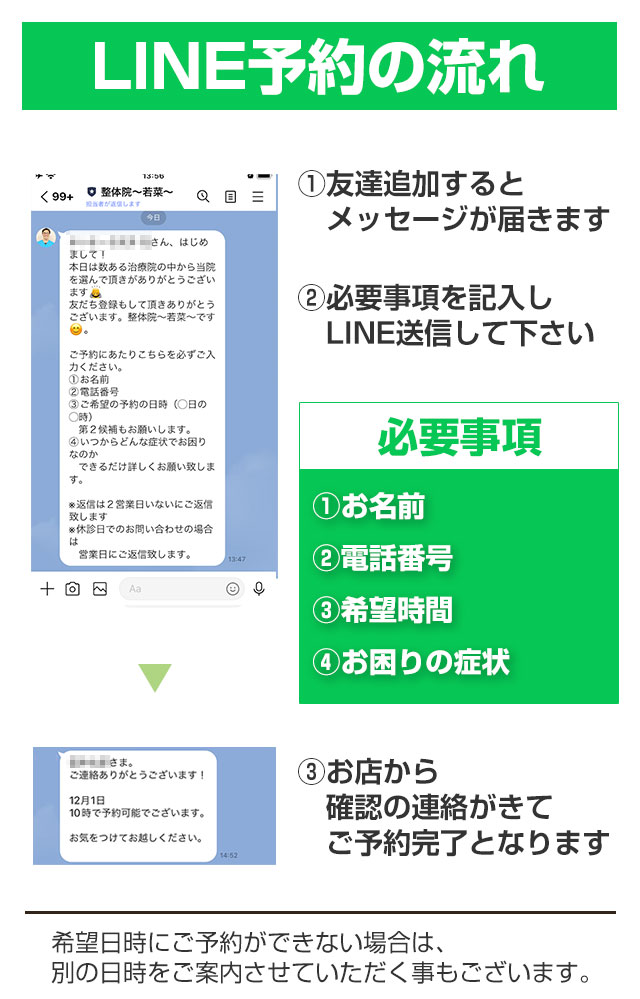 LINE予約の流れ
