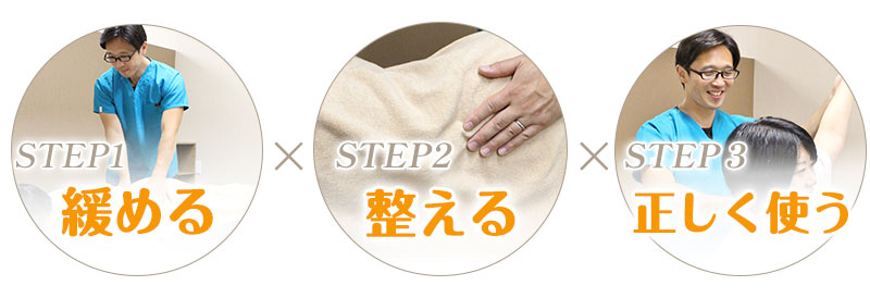 改善までの3STEP