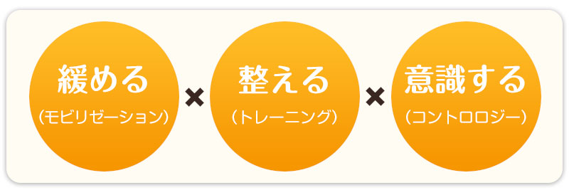 正しい3STEP